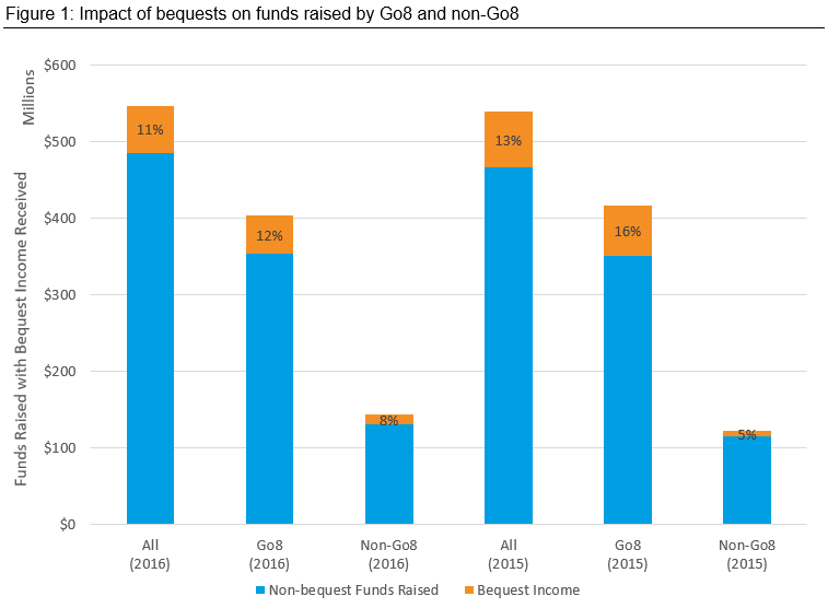 Projections beyond 2015 including Oxbridge